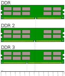 Different Ram Notch Configuration